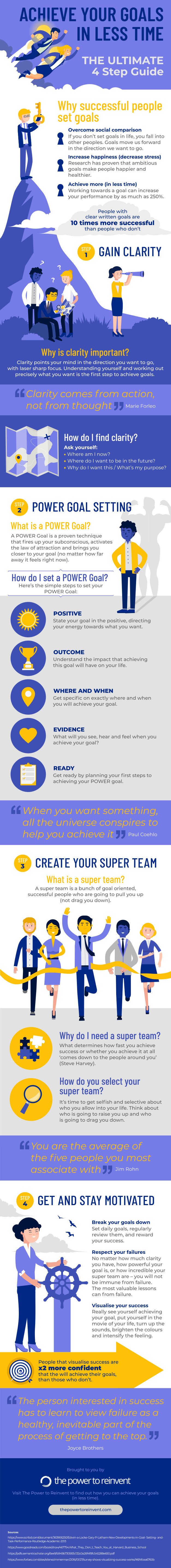 achieve your goals ultimate guide to goal setting infographic